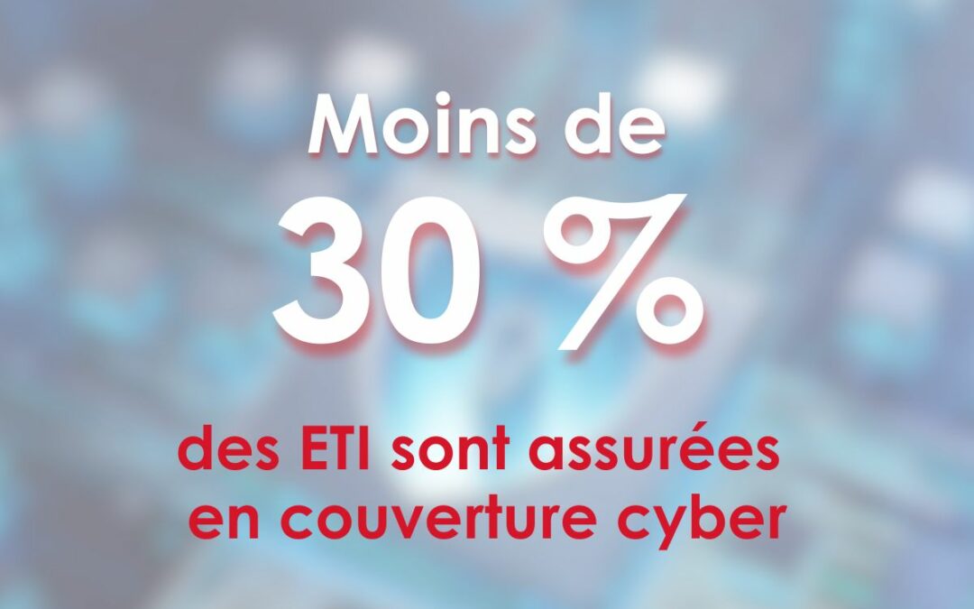 Protéger son entreprise contre les cyberattaques et leurs risques